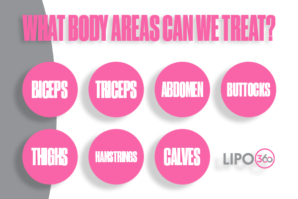 How Does LIPO360 Sunbury-on-Thames Support the Muscle Healing Process?
