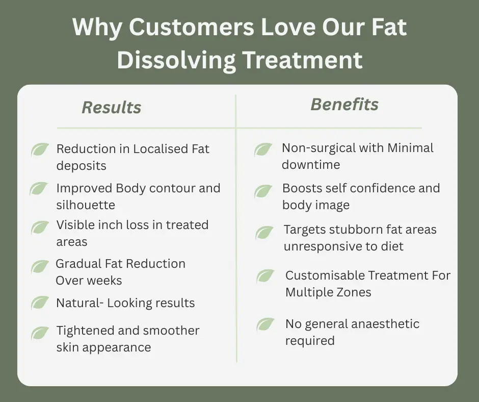 Fat-dissolving Sunbury-on-Thames table of benefits